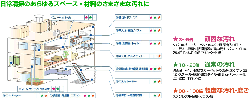 シュフレ コロイド SYUFRE COLLOID