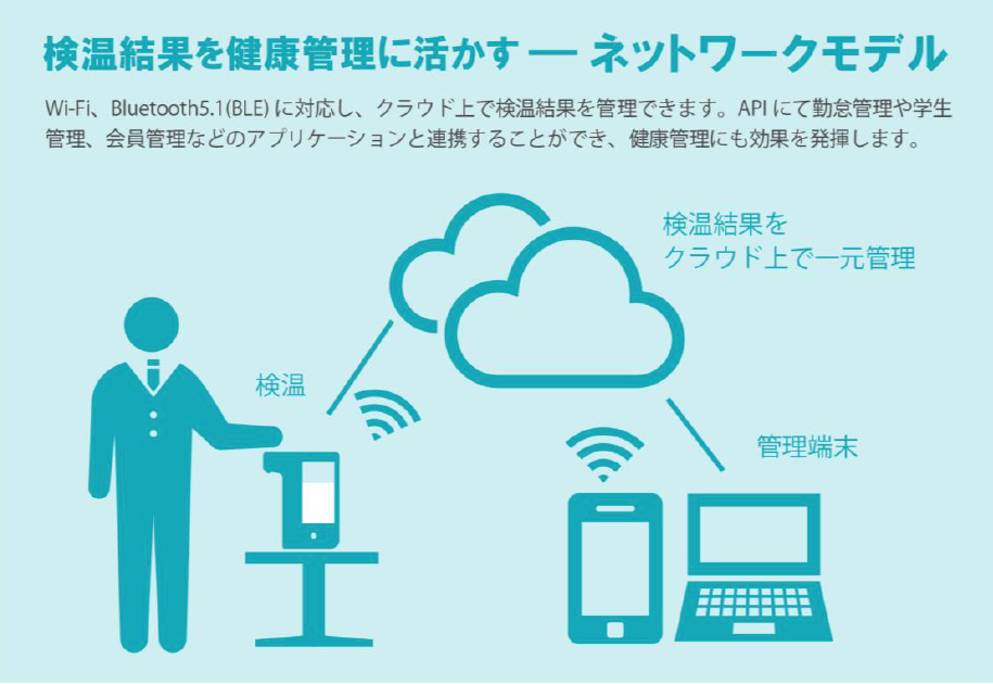 ピッとシュ SWIFTECHIE|非接触型で検温測定と手指消毒が1台でできる